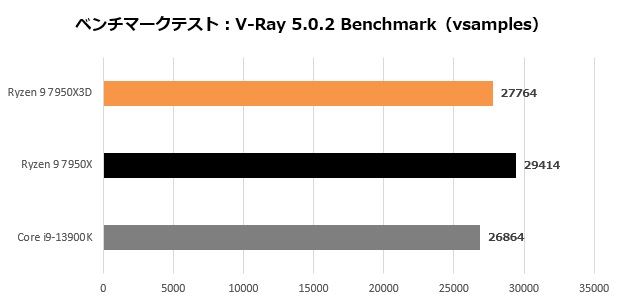 ryzen_7950x3d_104_vray_620x300