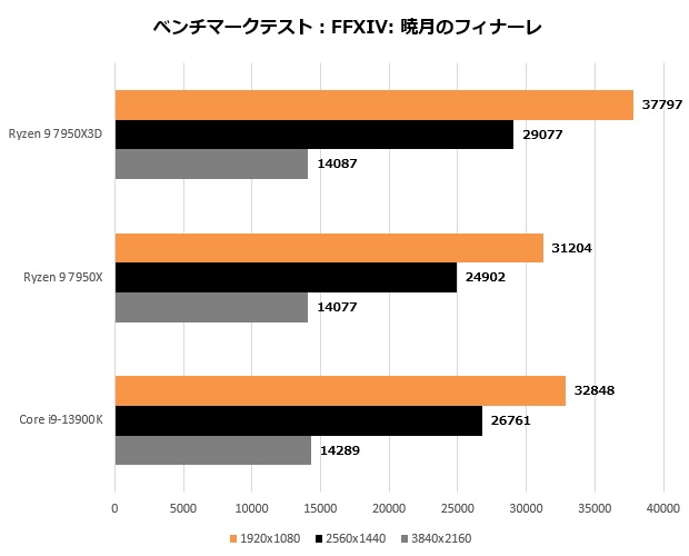 ryzen_7950x3d_201_ff14_620x500