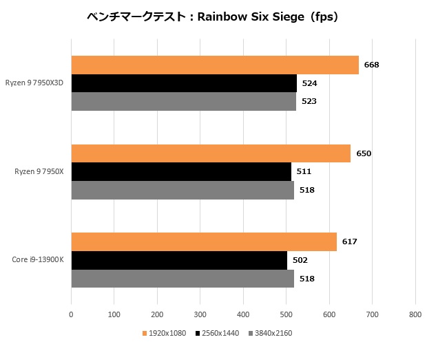 ryzen_7950x3d_203_r6s_620x500