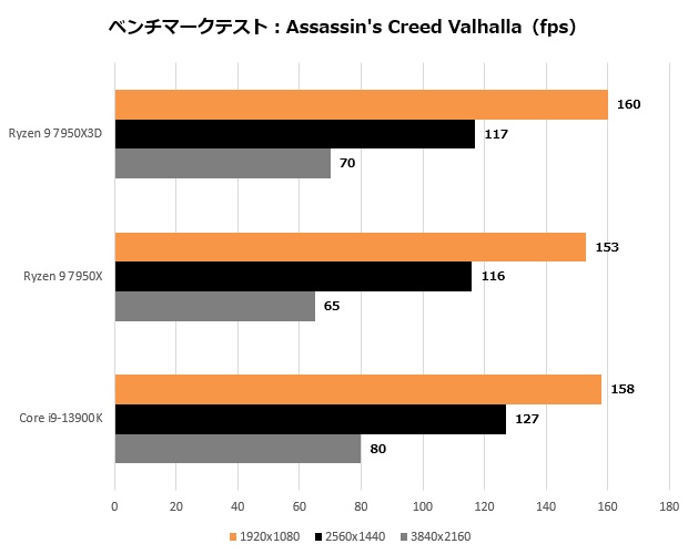 ryzen_7950x3d_207_assasin_620x500