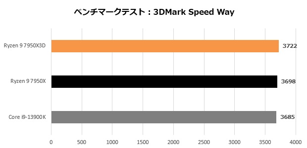 ryzen_7950x3d_107_speed_620x300