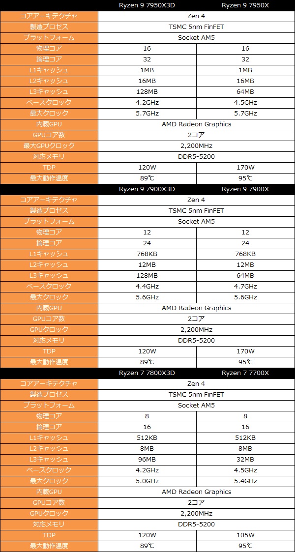ryzen_9_7950x3d_001_spec_600x1123