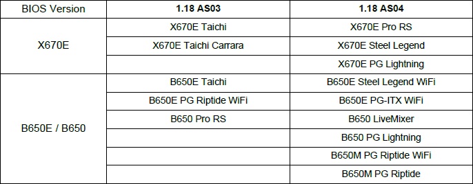 7000x3d_bios_686x268