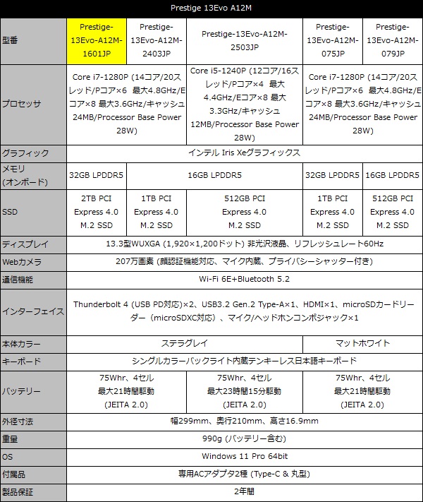 P13_001_spec_600x711a
