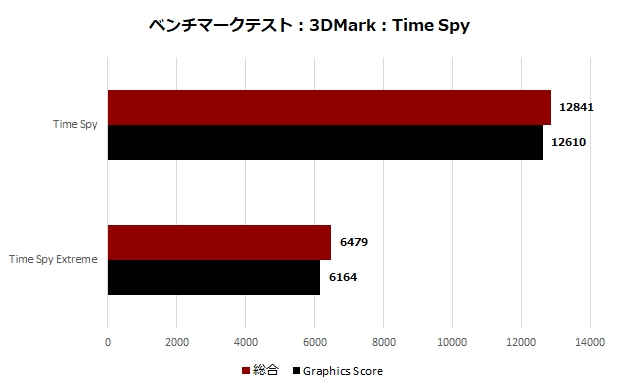 rtx3060ti_gddr6x_gaming_x_trio_13