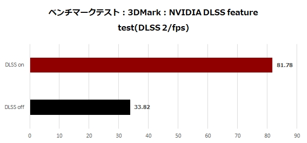 rtx3060ti_gddr6x_gaming_x_trio_18