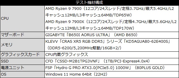 nh_l9a_am5_101_testspec_600x261