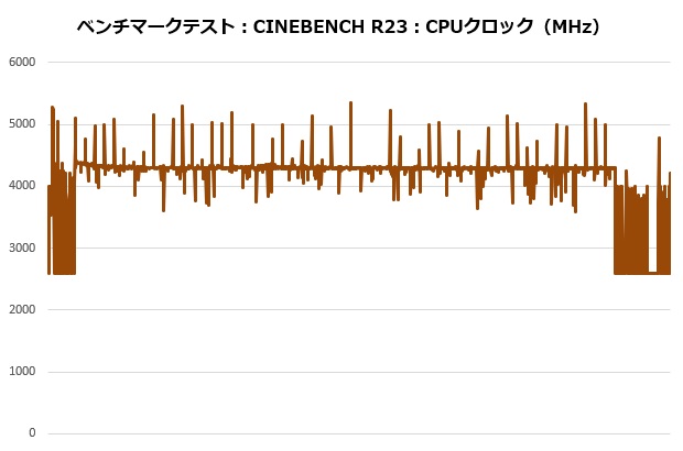 nh_l9a_am5_7900_004_cine_clock_620x410