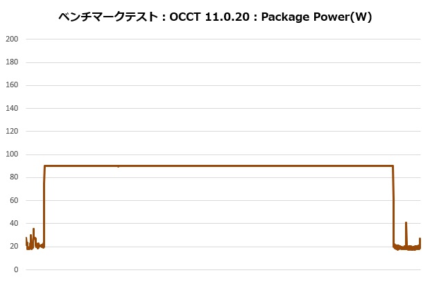 nh_l9a_am5_7900_005_occt_power_620x410