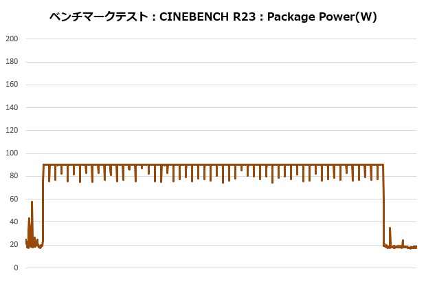 nh_l9a_am5_7900_006_cine_power_620x410