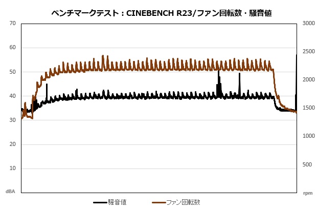 nh_l9a_am5_7900_008_cine_sound_fan_620x410