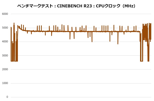nh_l9a_am5_7900x_104_cine_clock_620x410