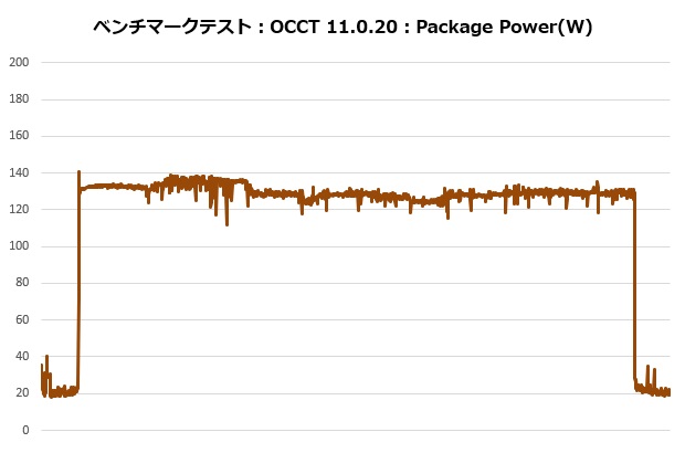 nh_l9a_am5_7900x_105_occt_power_620x410