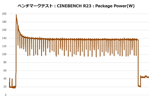 nh_l9a_am5_7900x_106_cine_power_620x410