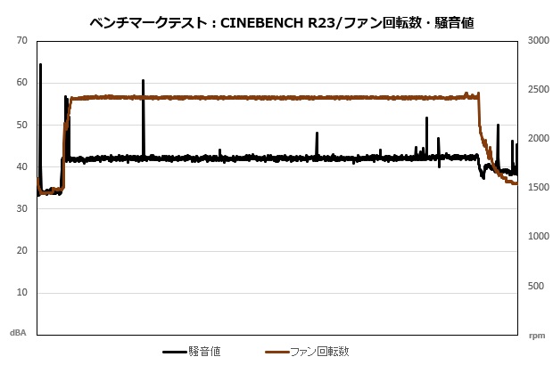 nh_l9a_am5_7900x_108_cine_sound_fan_620x410