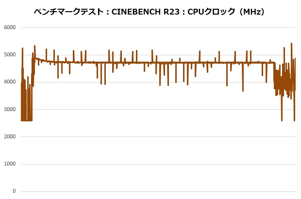 nh_l9a_am5_7900x_204_cine_clock_620x410