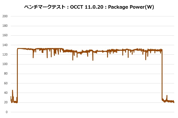 nh_l9a_am5_7900x_205_occt_power_620x410