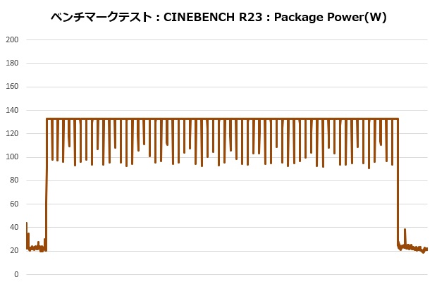 nh_l9a_am5_7900x_206_cine_power_620x410