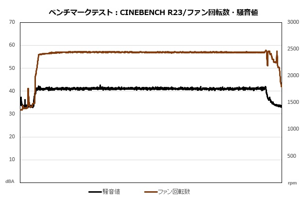 nh_l9a_am5_7900x_208_cine_sound_fan_620x410