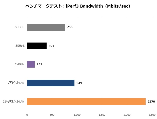 radix_ax6600_001_620x470
