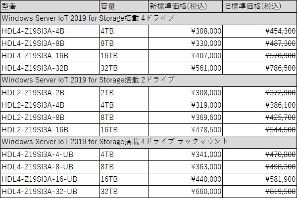iodata_0306_kaitei_600x401