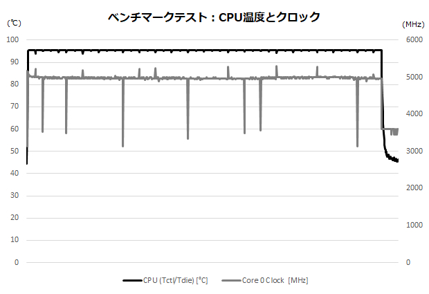 cl-a7g37r_013_cpu_620x425