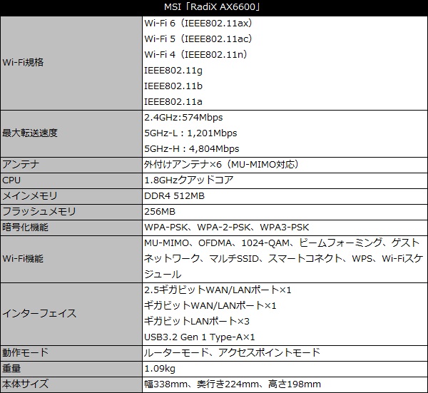 radix_ax6600_001_spec_600x551b