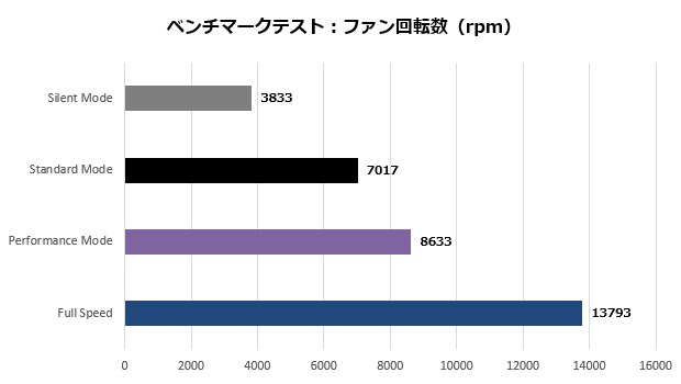 x670e_steellegend_110_rpm_620x400