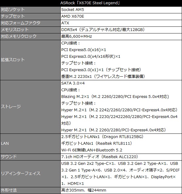 x670e_steellegend_spec_600x638