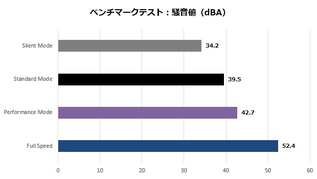 x670e_steellegend_111_noise_620x350