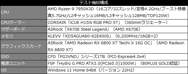 x670e_steellegend_testspec_101_600x239
