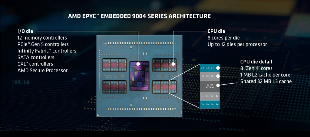 epyc_embedded_9004_1024x454