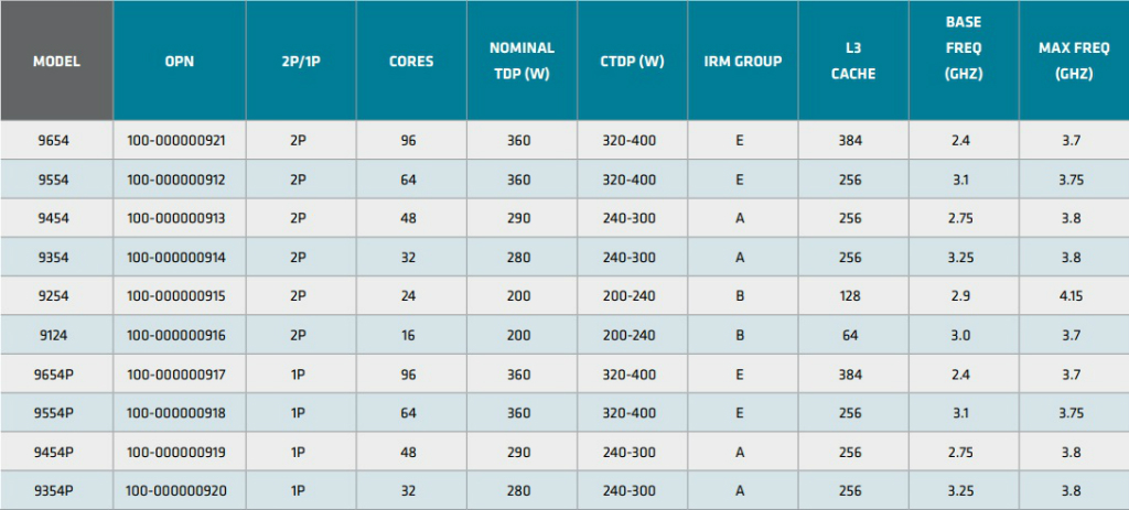 epyc_embedded_9004_1024x463