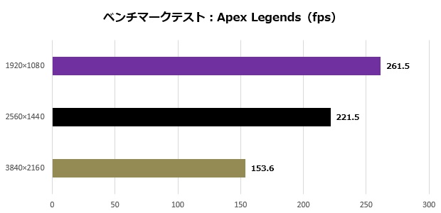 aegis_ti5_205_apex_620x300