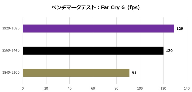 aegis_ti5_206_farcry_620x300