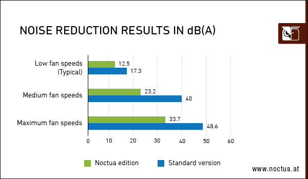 geforce_rtx_4080_noctua_600x476c