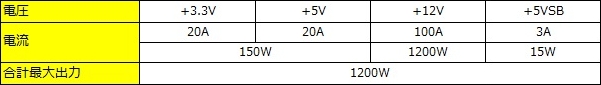 RM1200x_Shift_review_03
