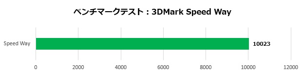 galuda_g5_104_speed_620x150