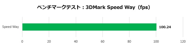 galuda_g5_105_speed_620x150