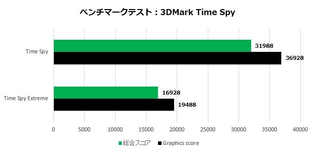 galuda_g5_106_timespy_620x300