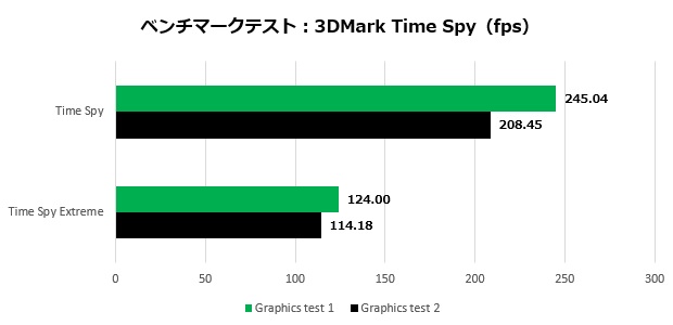 galuda_g5_107_timespy_620x300