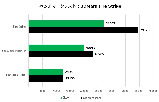 galuda_g5_108_fire_620x400