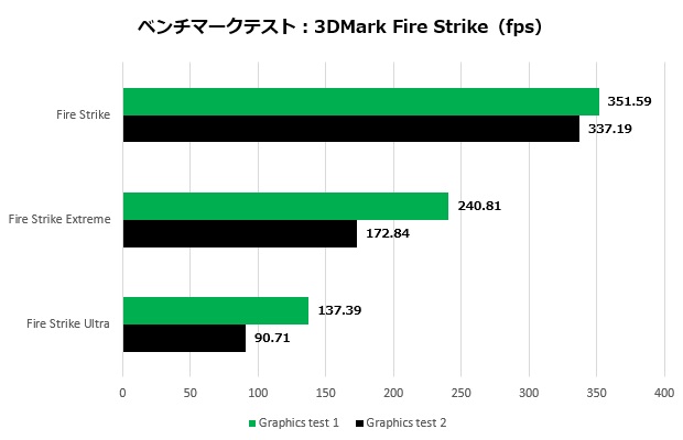 galuda_g5_109_fire_620x400