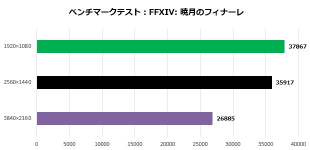 galuda_g5_201_ff14_620x300