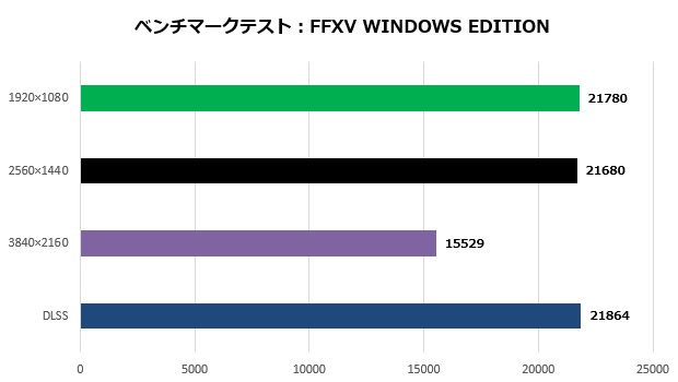 galuda_g5_202_ff15_620x350