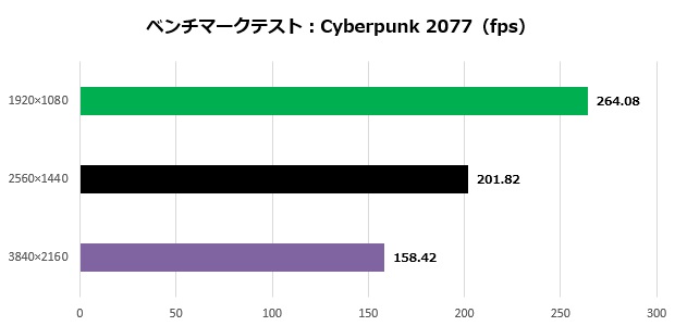 galuda_g5_209_cyber_620x300