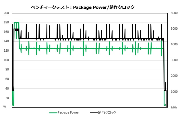 galuda_g5_301_cpu_620x410