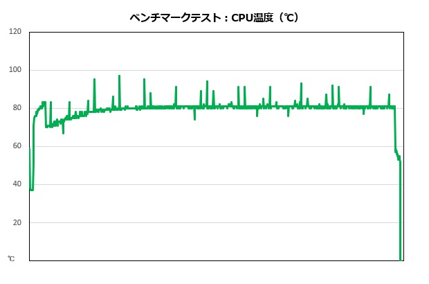galuda_g5_302_cputemp_620x410