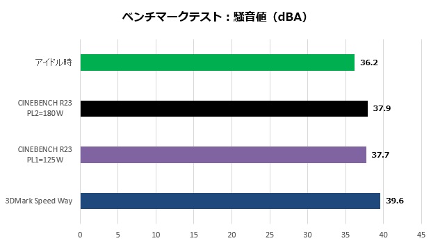 galuda_g5_304_noise_620x350