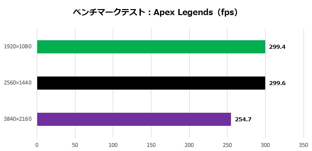 galuda_g5_205_apex_620x300